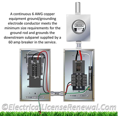 grounding for service equipment